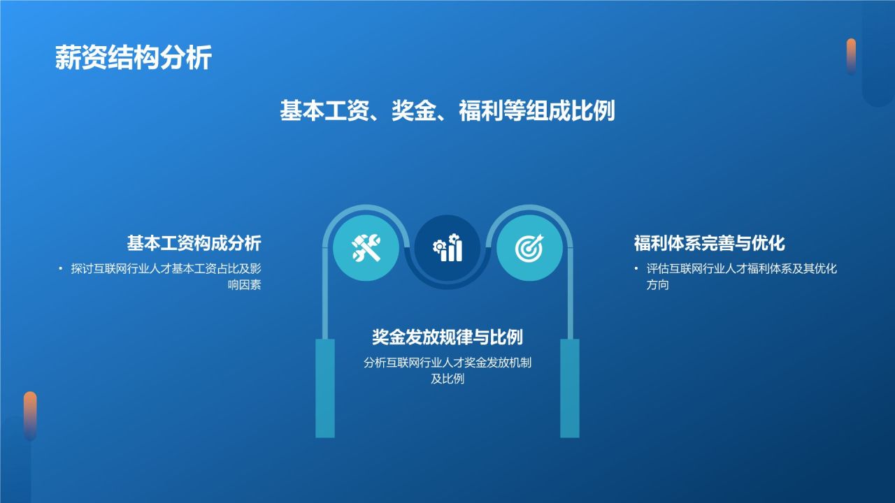 蓝色科技风互联网行业人才发展报告PPT模板