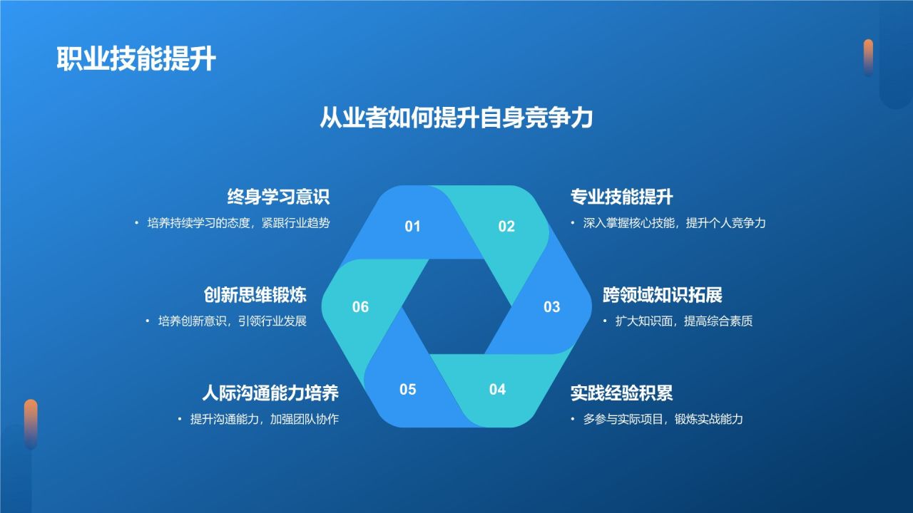 蓝色科技风互联网行业人才发展报告PPT模板