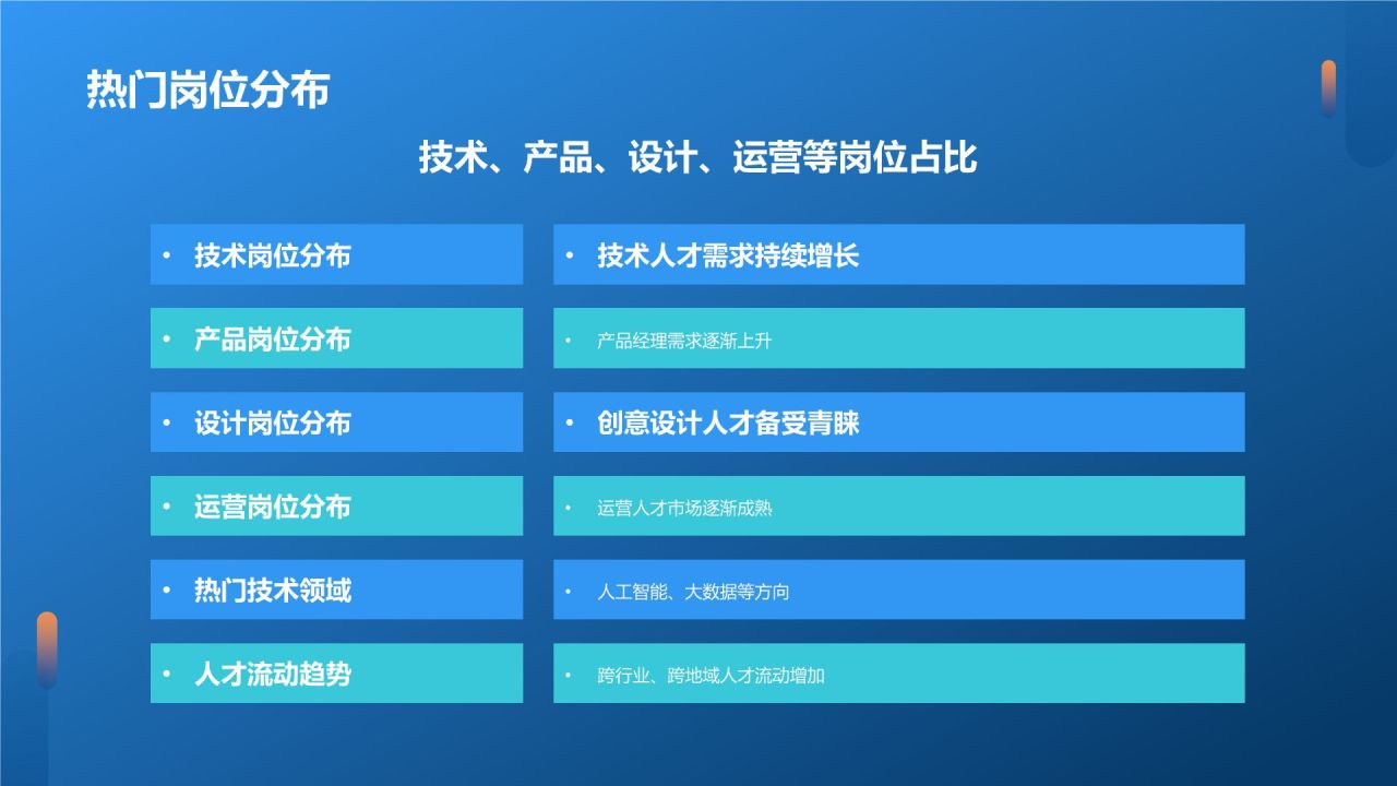 蓝色科技风互联网行业人才发展报告PPT模板