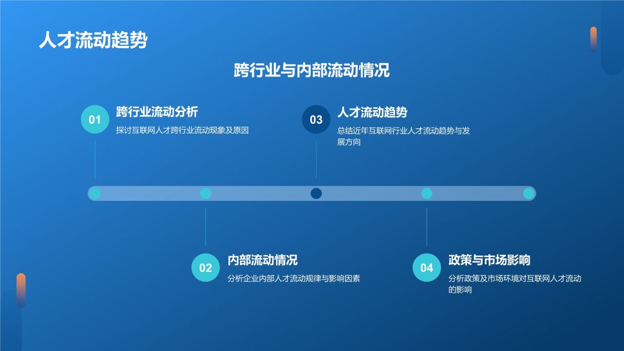 蓝色科技风互联网行业人才发展报告PPT模板