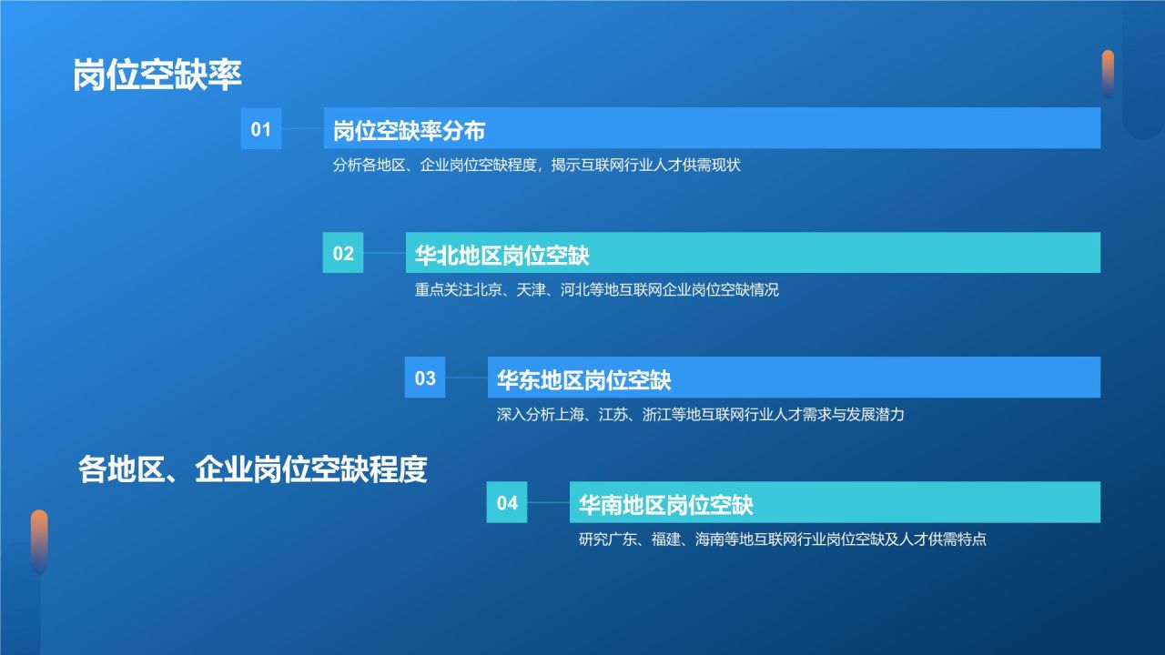蓝色科技风互联网行业人才发展报告PPT模板