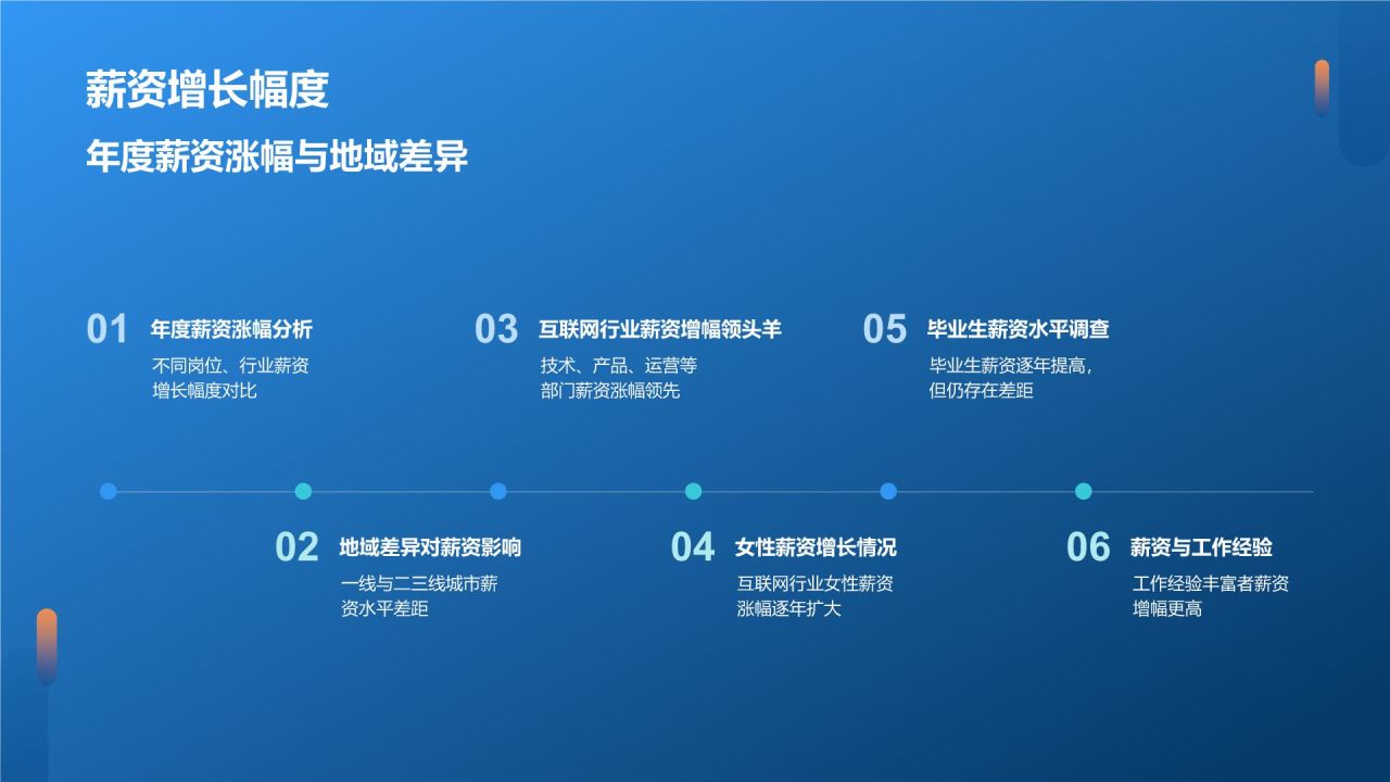 蓝色科技风互联网行业人才发展报告PPT模板
