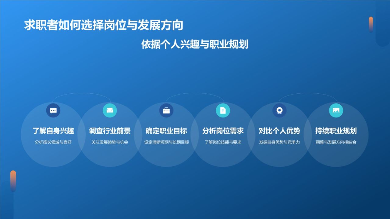 蓝色科技风互联网行业人才发展报告PPT模板