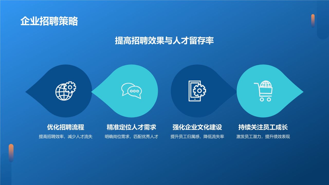 蓝色科技风互联网行业人才发展报告PPT模板