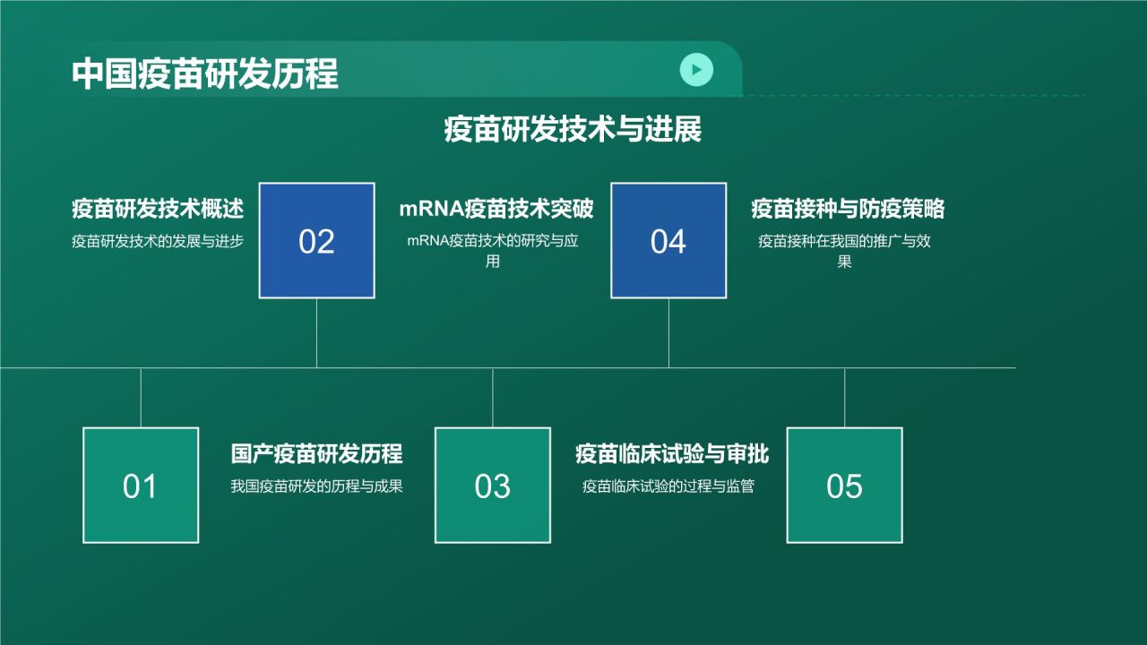 绿色科技风生物医疗年终总结PPT模板