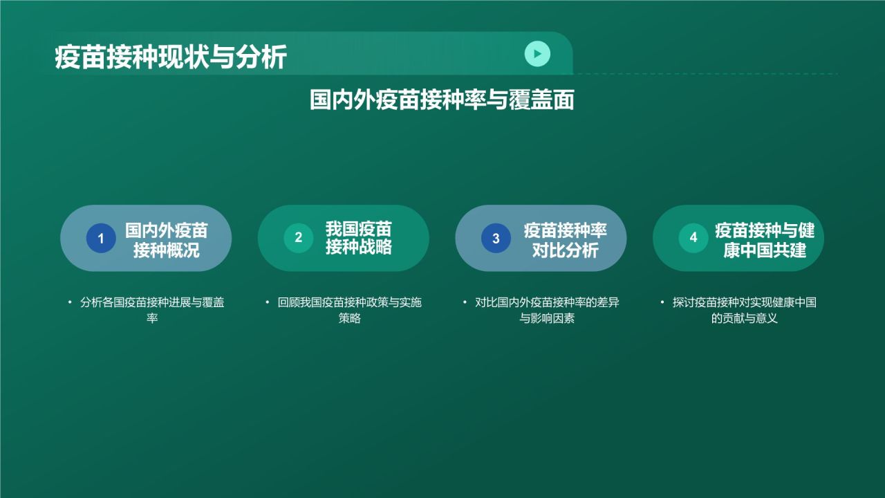 绿色科技风生物医疗年终总结PPT模板