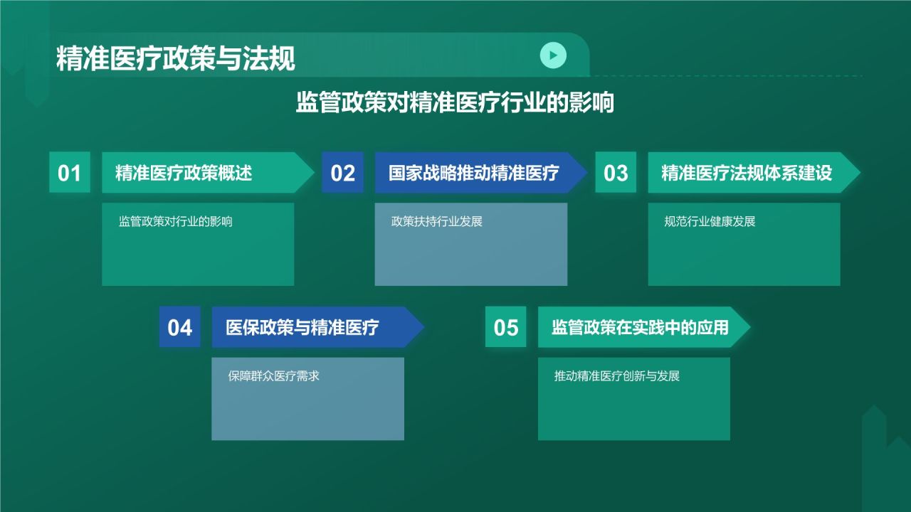 绿色科技风生物医疗年终总结PPT模板