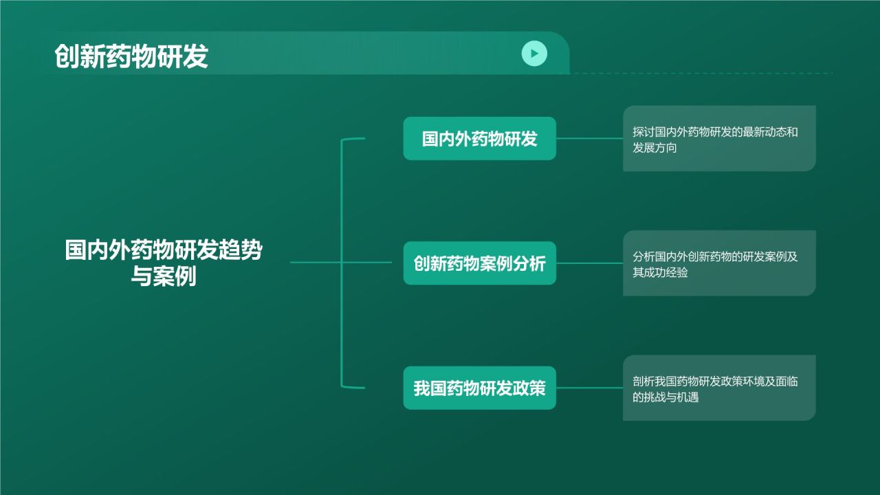绿色科技风生物医疗年终总结PPT模板