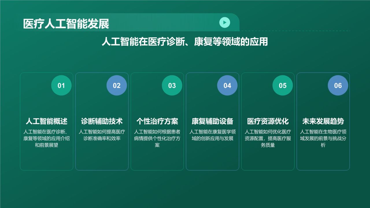 绿色科技风生物医疗年终总结PPT模板