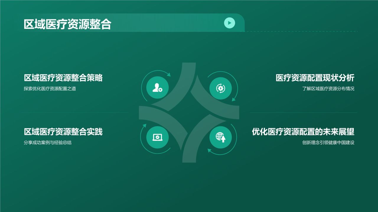 绿色科技风生物医疗年终总结PPT模板