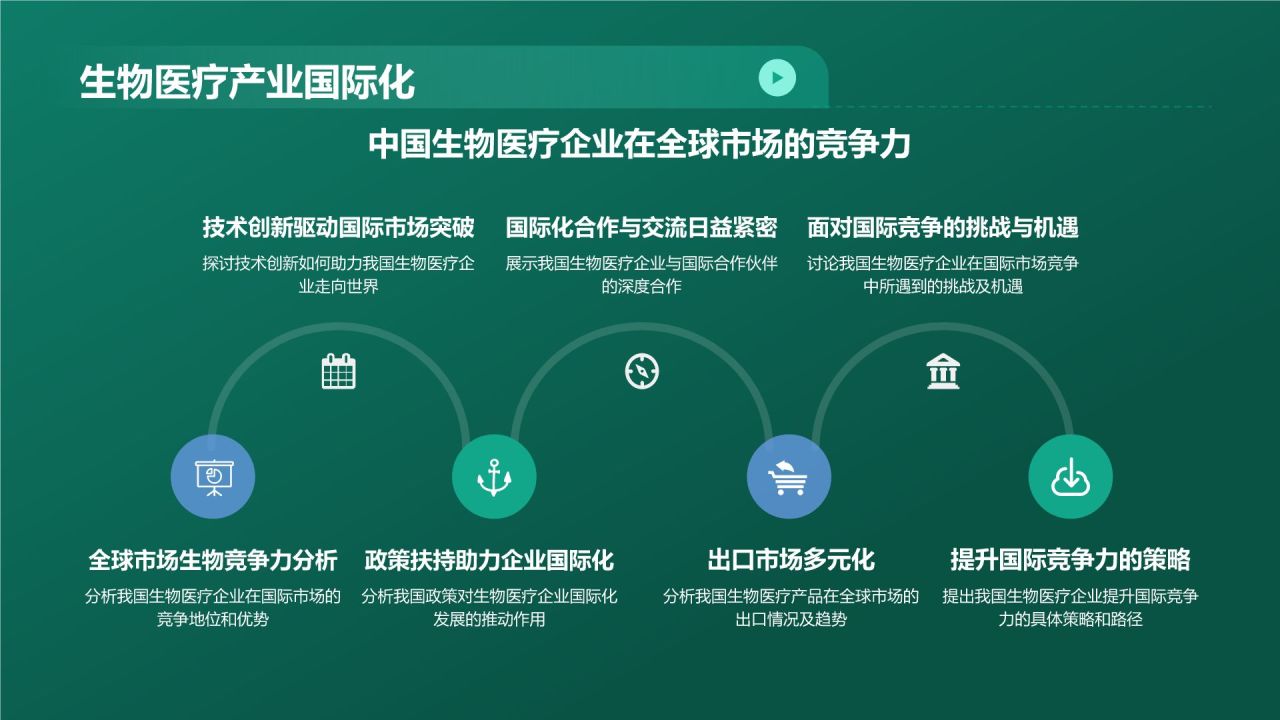 绿色科技风生物医疗年终总结PPT模板