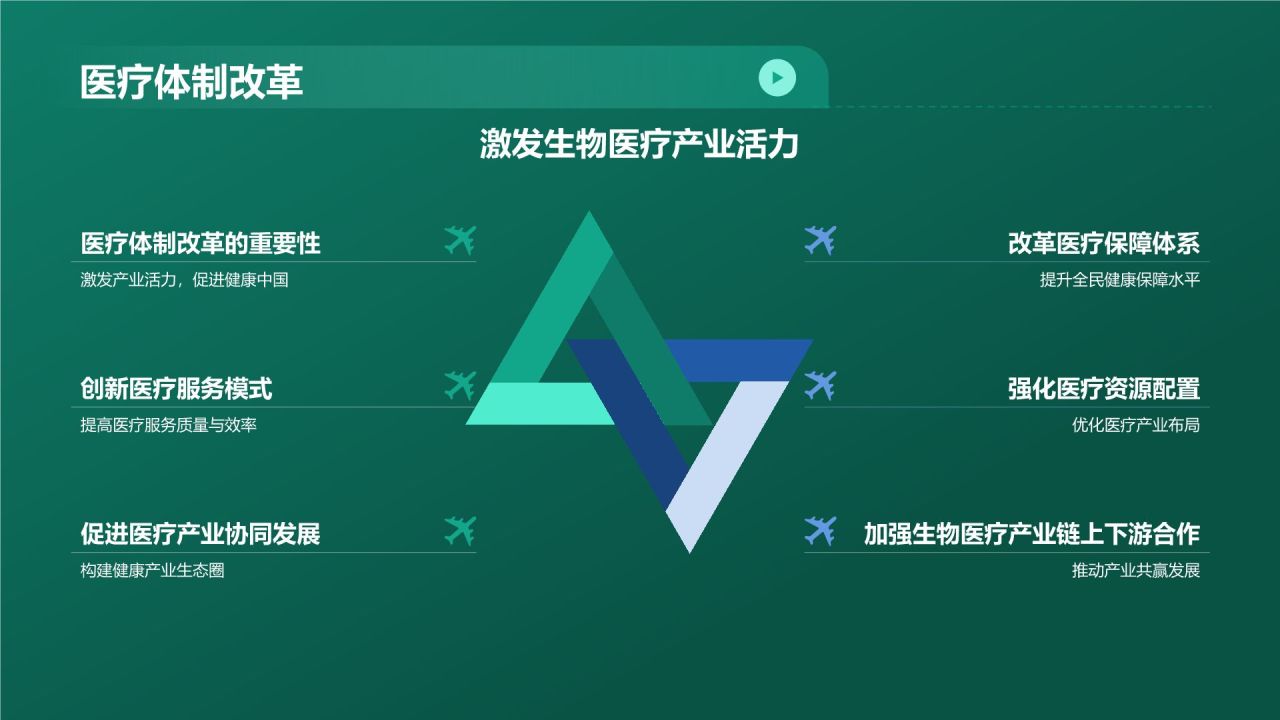 绿色科技风生物医疗年终总结PPT模板