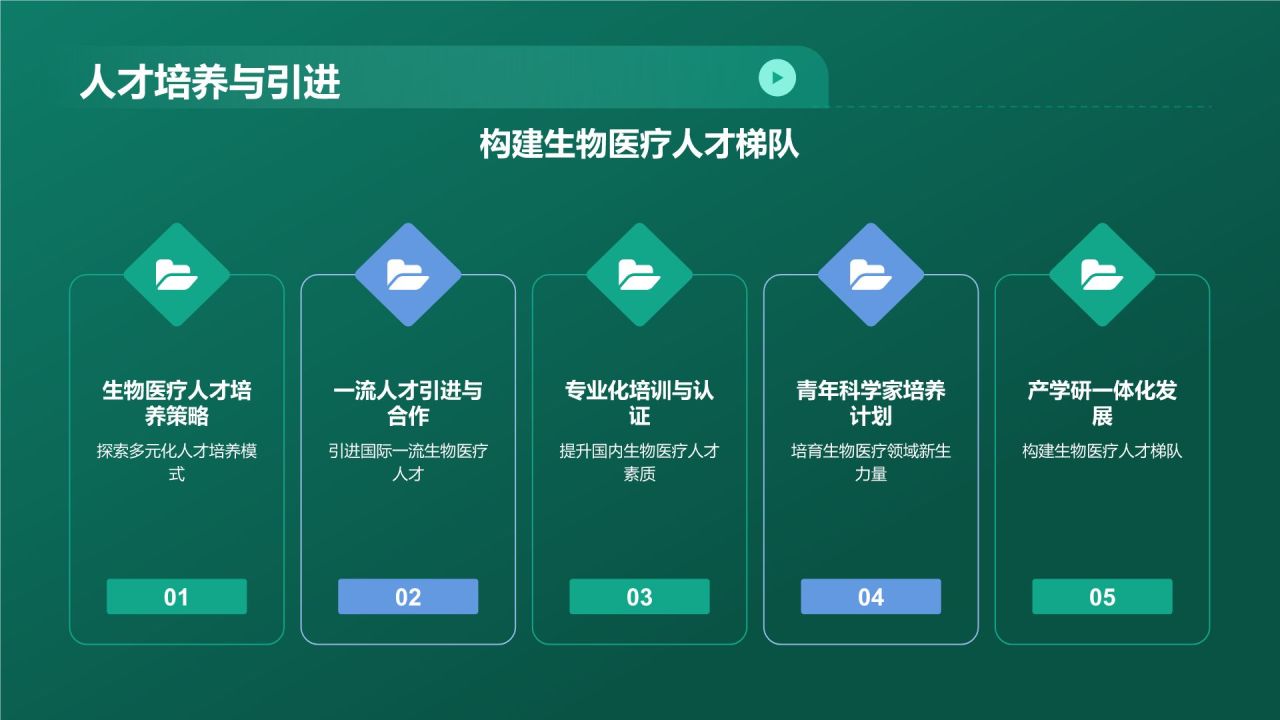 绿色科技风生物医疗年终总结PPT模板