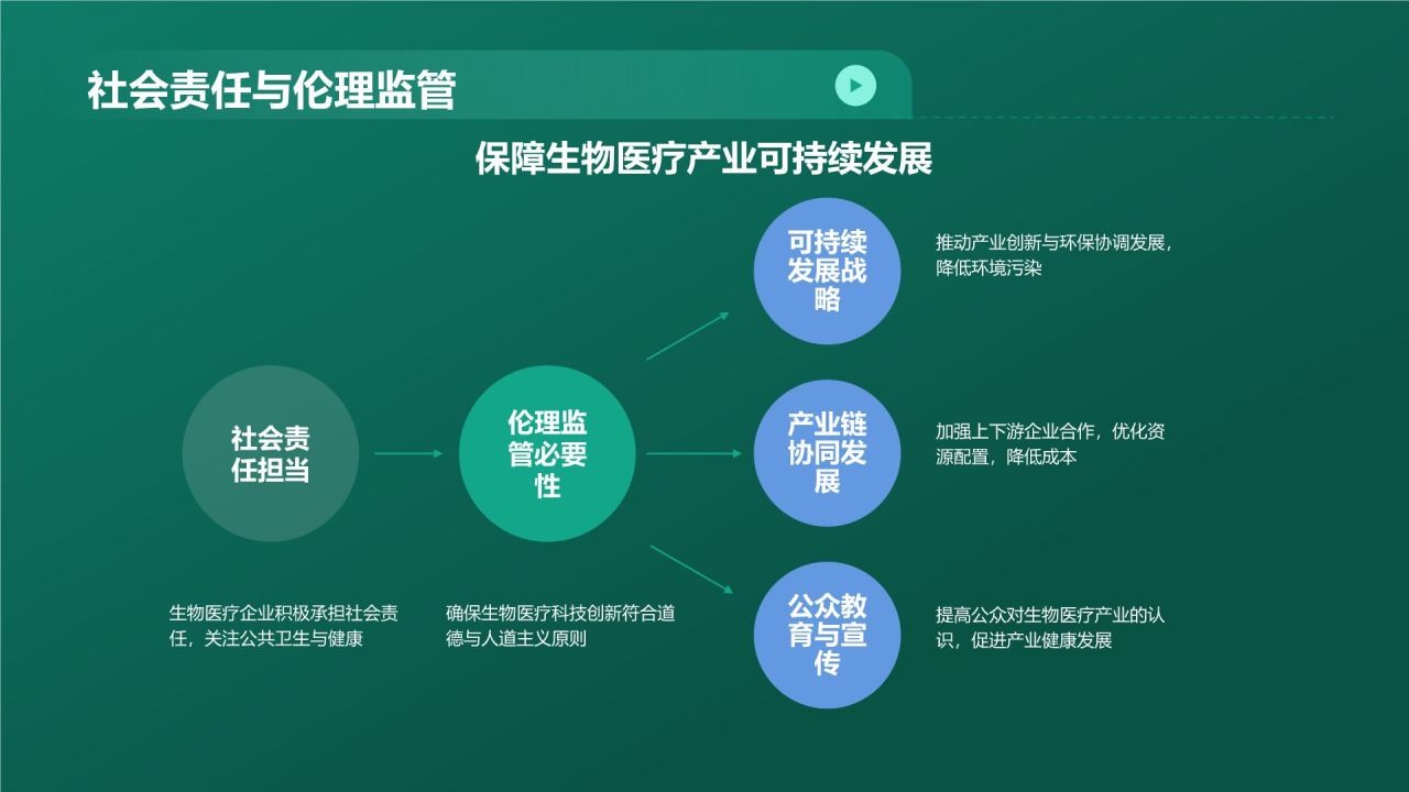 绿色科技风生物医疗年终总结PPT模板