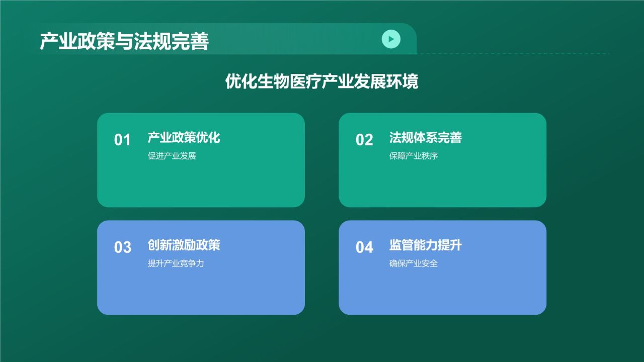 绿色科技风生物医疗年终总结PPT模板