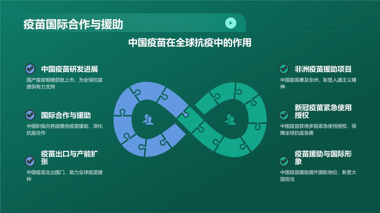 绿色科技风生物医疗年终总结PPT模板