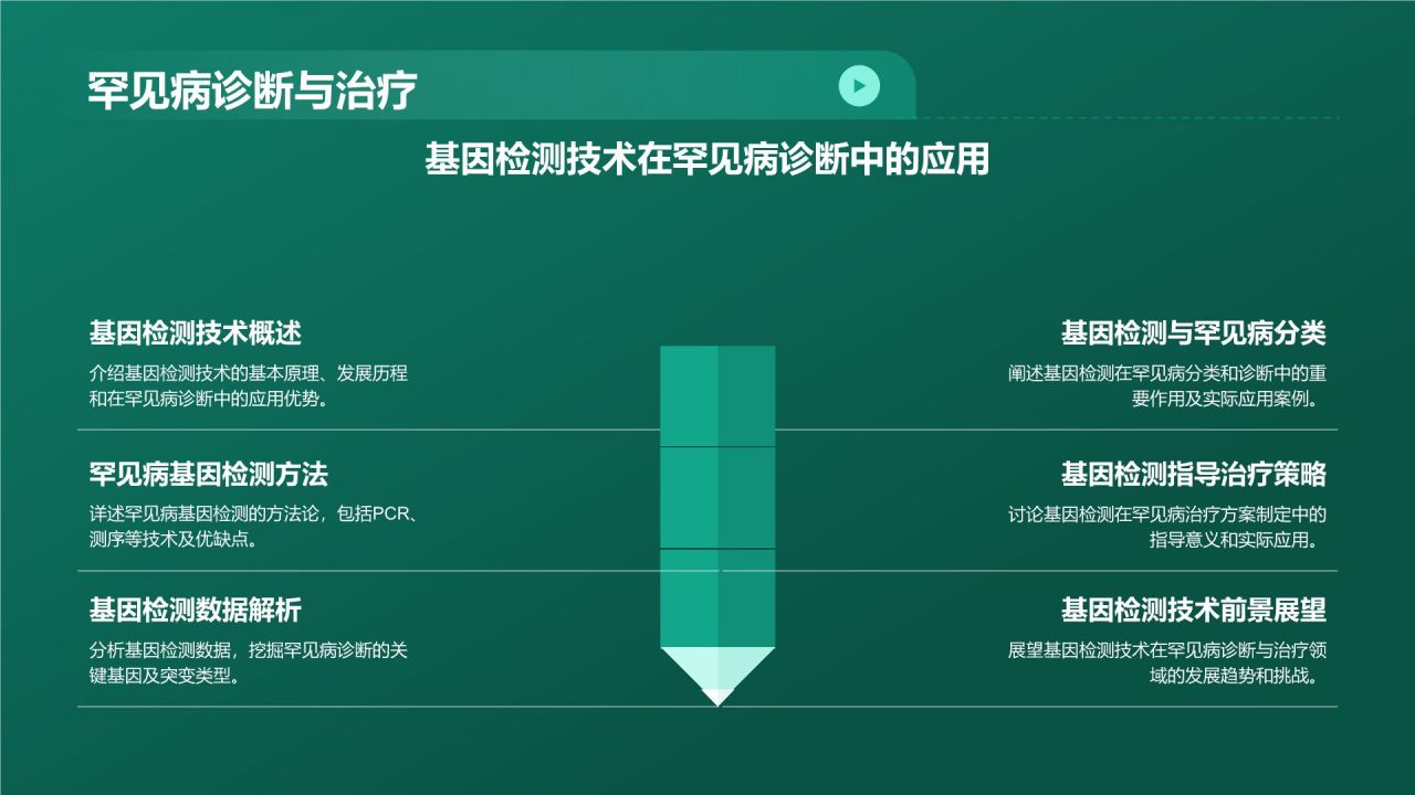 绿色科技风生物医疗年终总结PPT模板