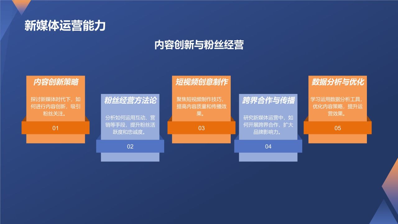 蓝色科技风媒体人年终培训盛典PPT模板
