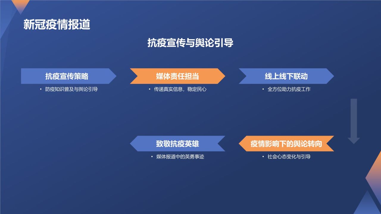 蓝色科技风媒体人年终培训盛典PPT模板