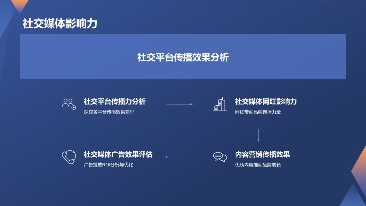 蓝色科技风媒体人年终培训盛典PPT模板