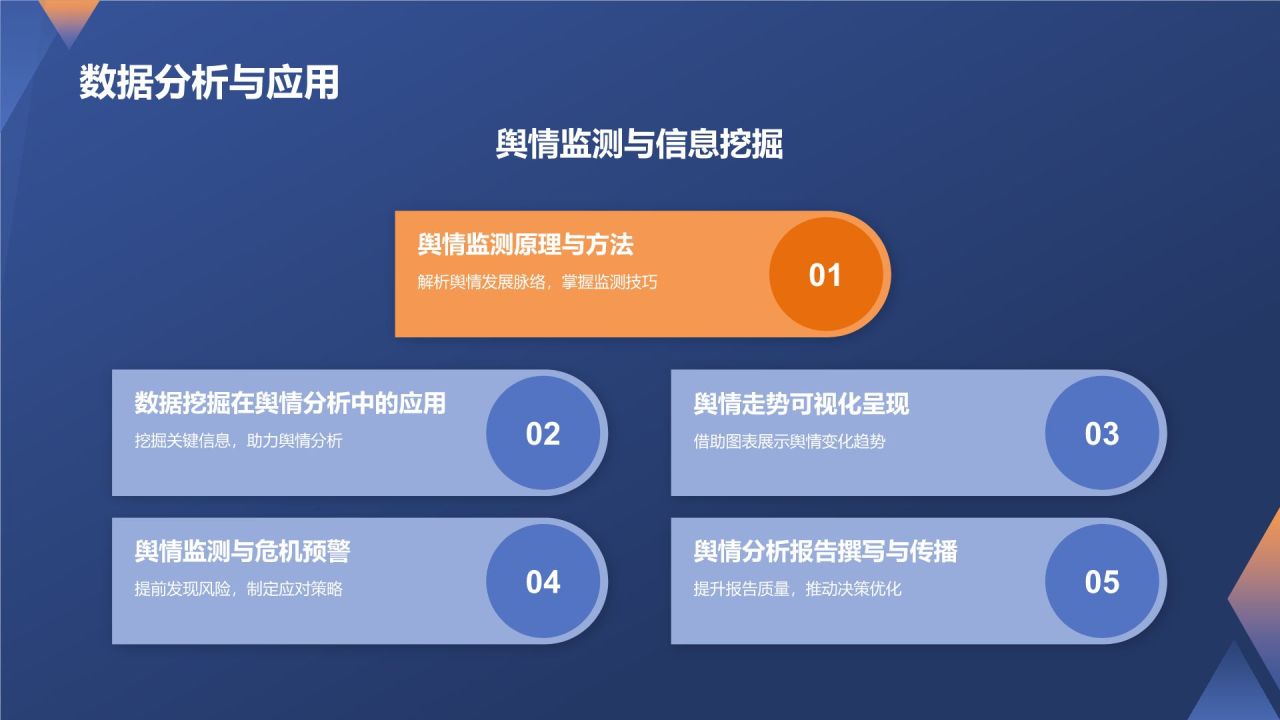 蓝色科技风媒体人年终培训盛典PPT模板