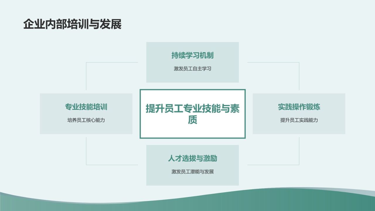 绿色商务风企业文化建设与员工关系总结PPT模板