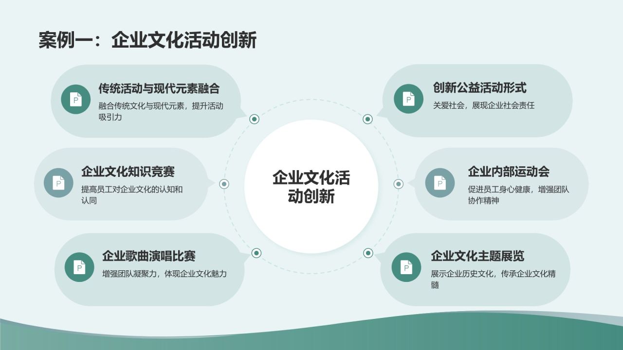 绿色商务风企业文化建设与员工关系总结PPT模板