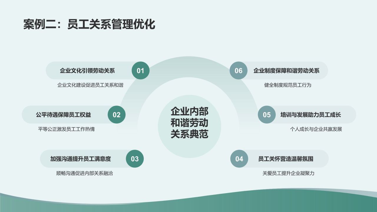 绿色商务风企业文化建设与员工关系总结PPT模板