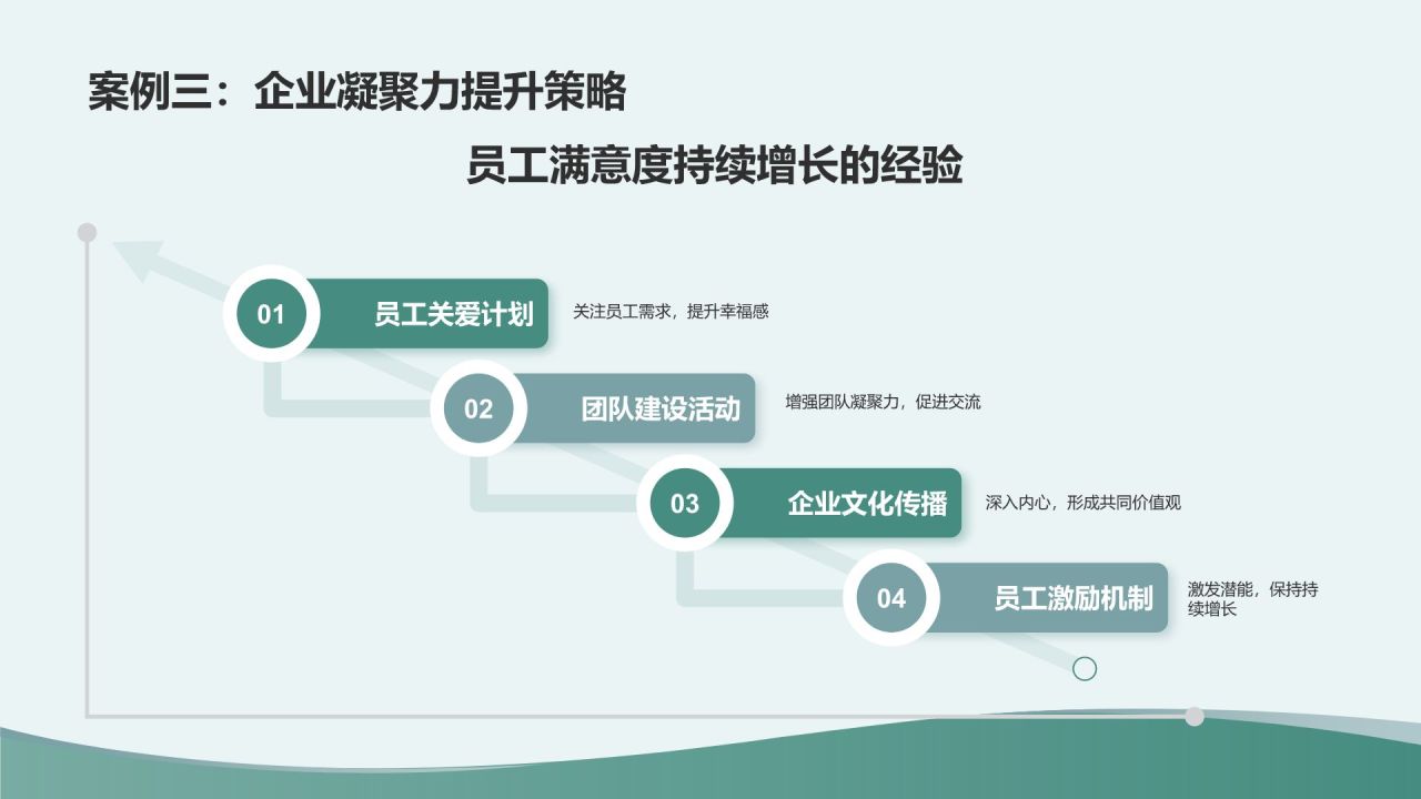 绿色商务风企业文化建设与员工关系总结PPT模板
