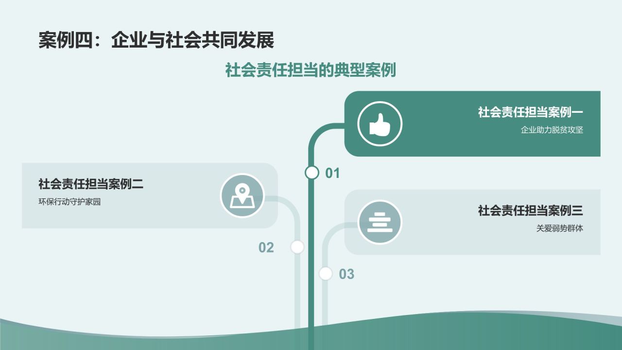 绿色商务风企业文化建设与员工关系总结PPT模板