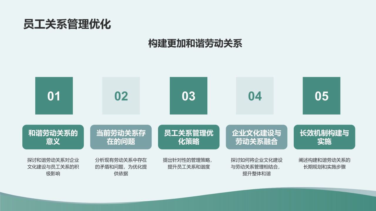 绿色商务风企业文化建设与员工关系总结PPT模板