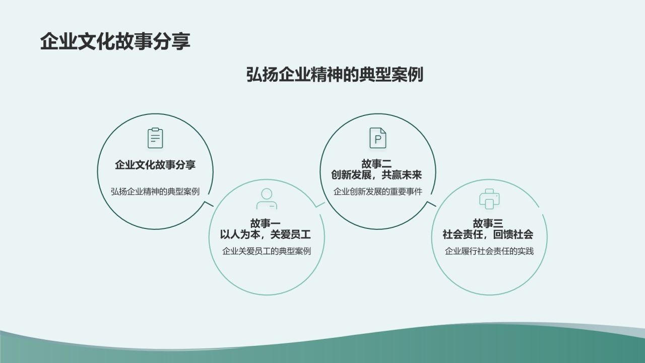 绿色商务风企业文化建设与员工关系总结PPT模板