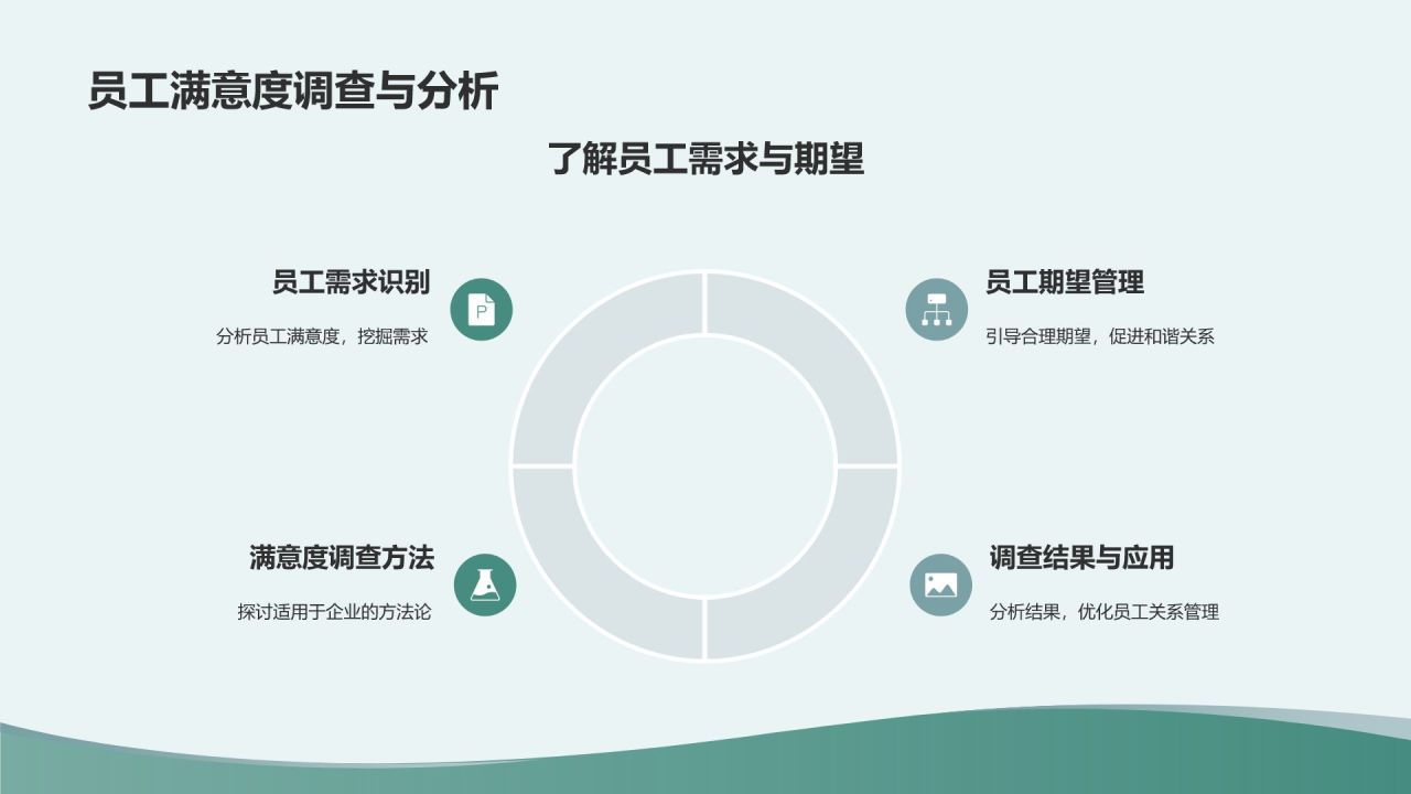 绿色商务风企业文化建设与员工关系总结PPT模板