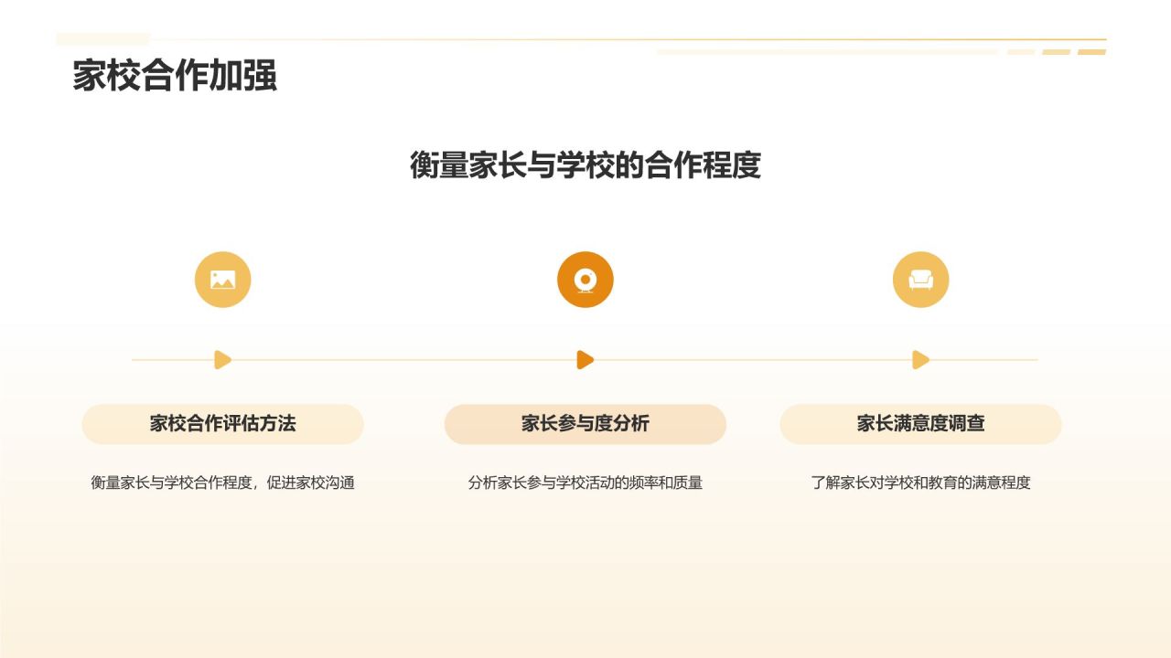 橙色摄影风初高中寒假家长会PPT模板