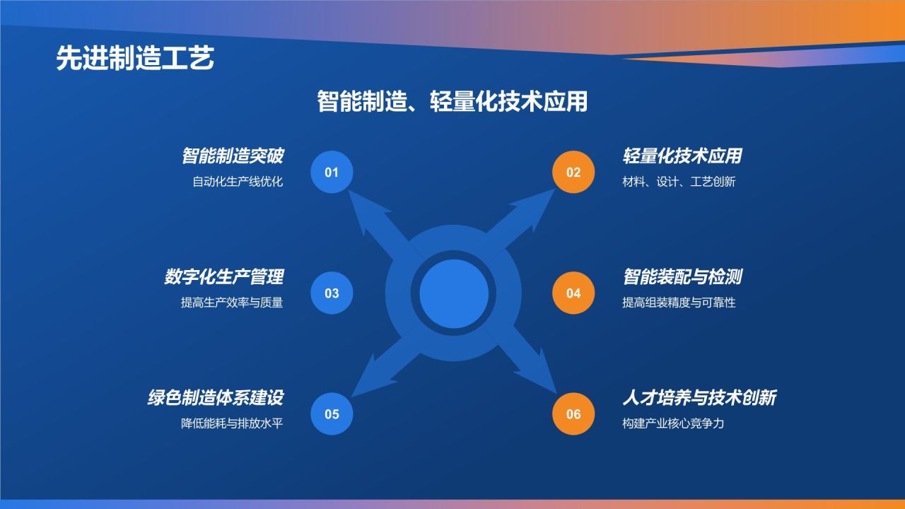 蓝色科技风汽车行业年度总结汇报PPT模板