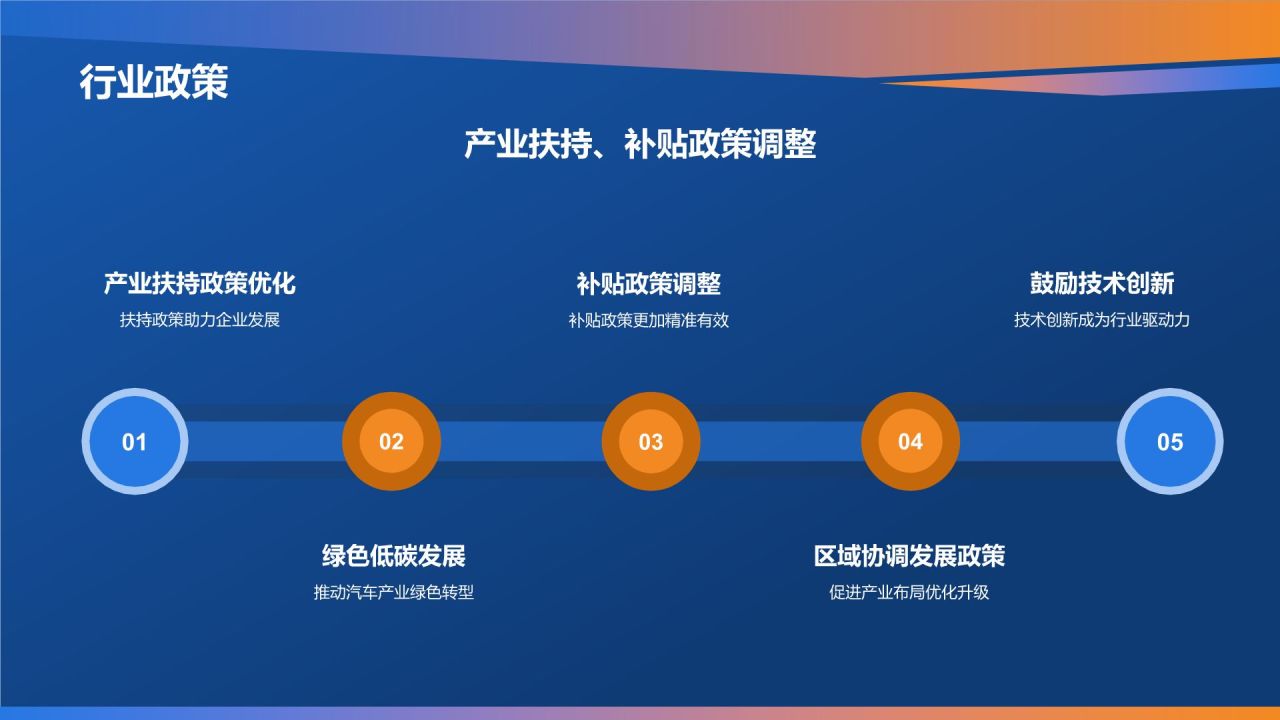蓝色科技风汽车行业年度总结汇报PPT模板