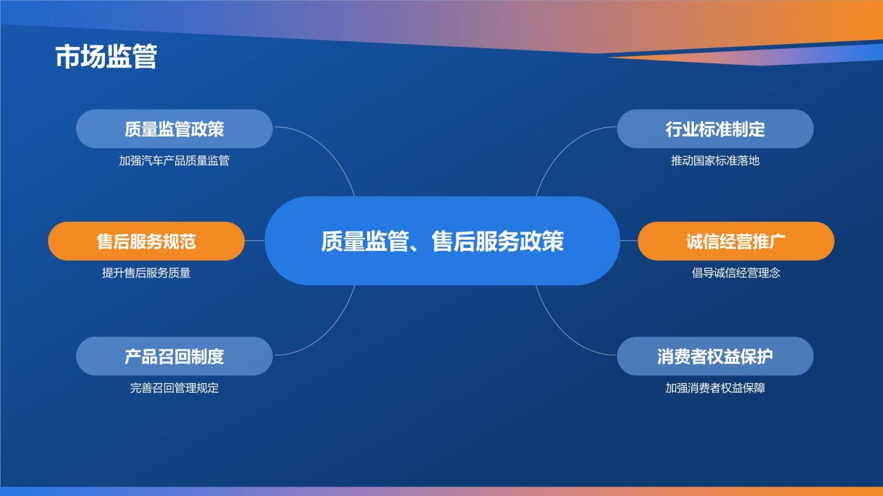 蓝色科技风汽车行业年度总结汇报PPT模板