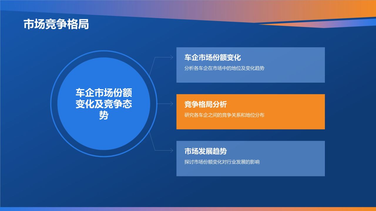 蓝色科技风汽车行业年度总结汇报PPT模板