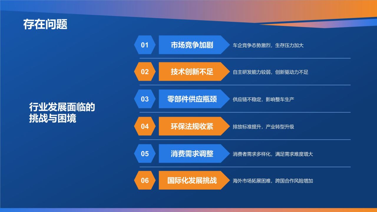 蓝色科技风汽车行业年度总结汇报PPT模板