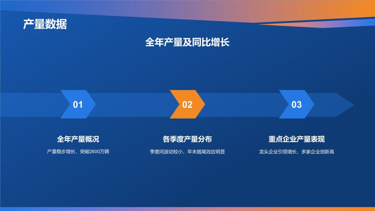 蓝色科技风汽车行业年度总结汇报PPT模板