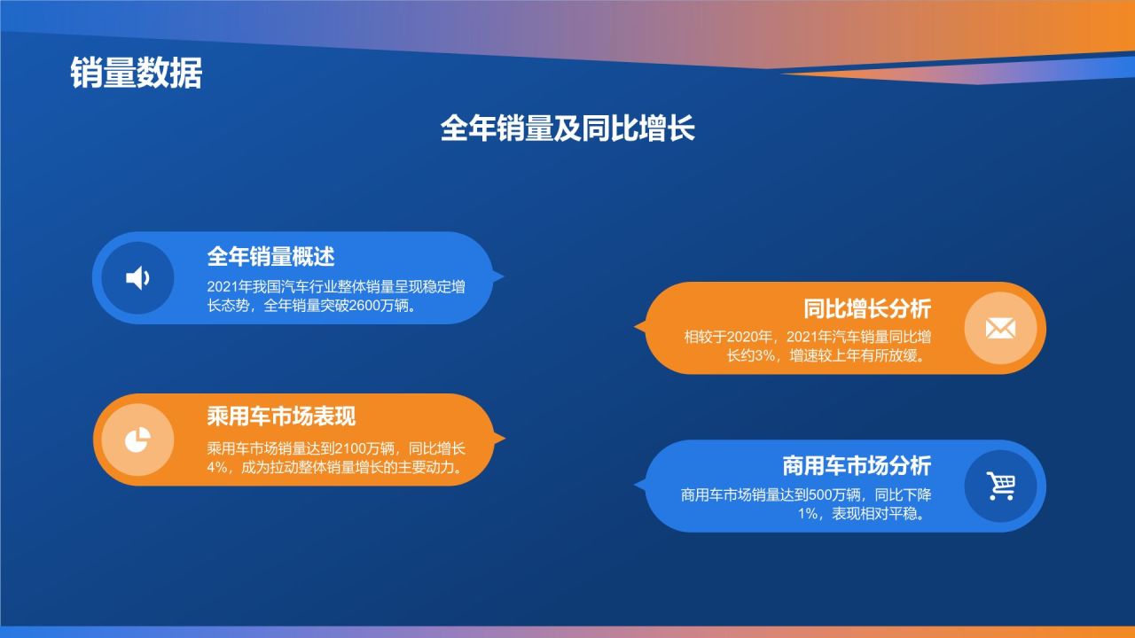 蓝色科技风汽车行业年度总结汇报PPT模板