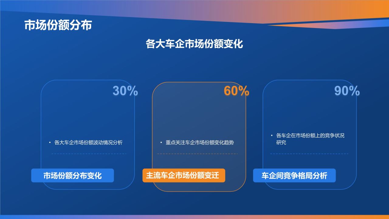 蓝色科技风汽车行业年度总结汇报PPT模板