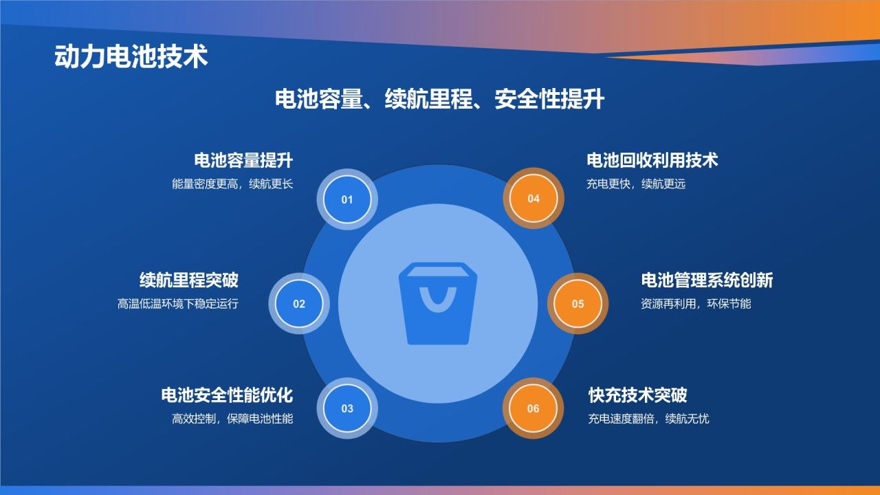 蓝色科技风汽车行业年度总结汇报PPT模板