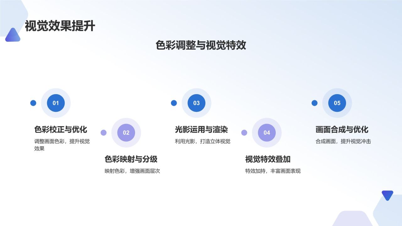 蓝色渐变风短视频制作技巧培训PPT模板