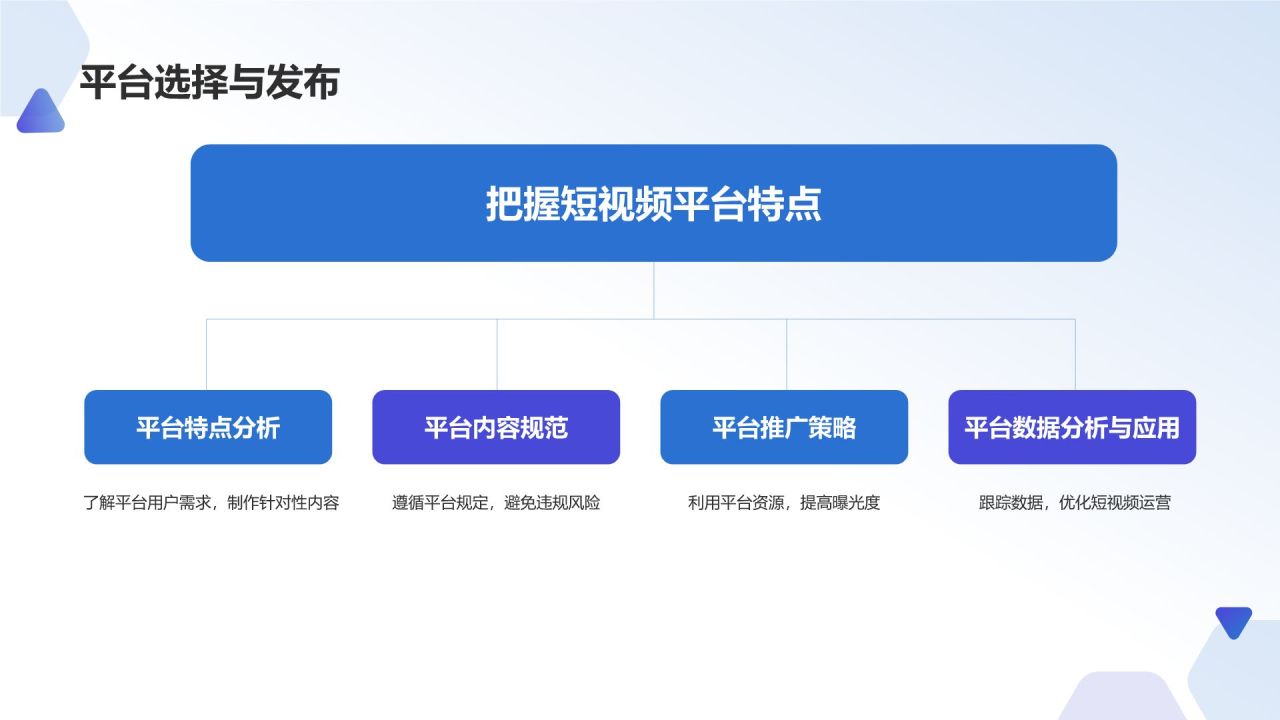 蓝色渐变风短视频制作技巧培训PPT模板