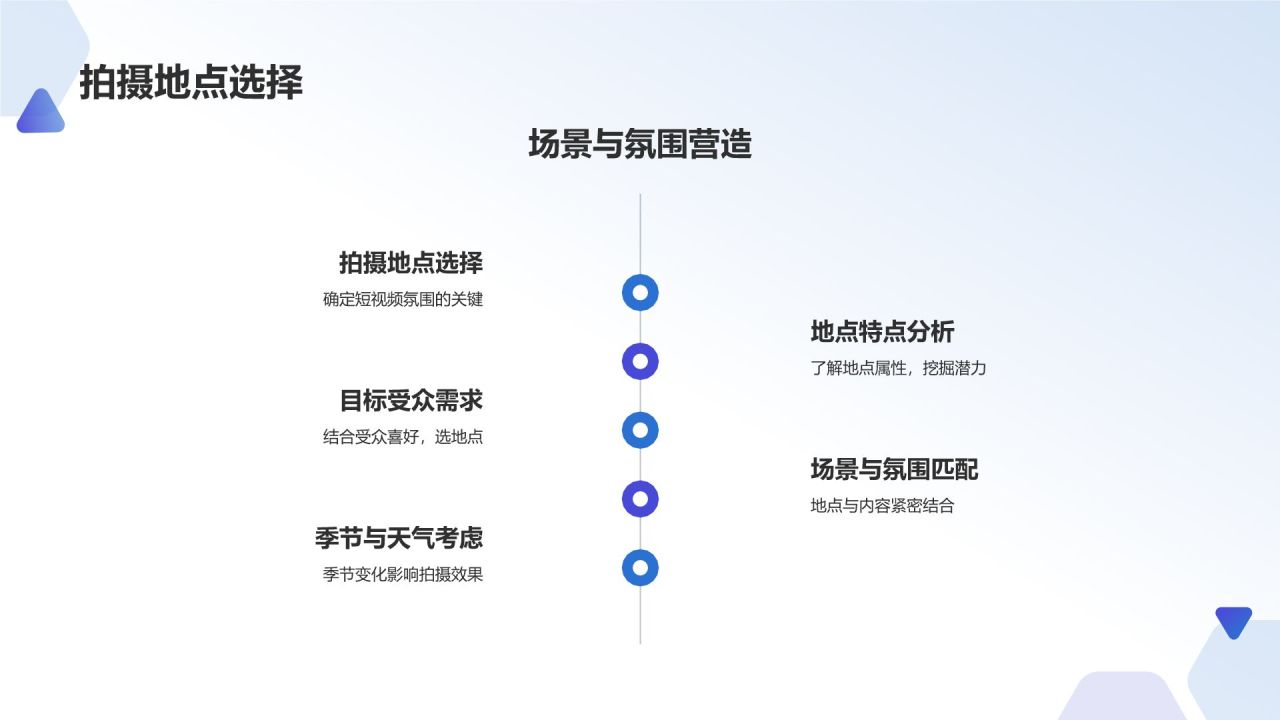 蓝色渐变风短视频制作技巧培训PPT模板