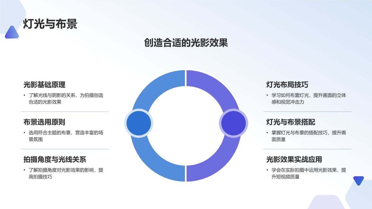 蓝色渐变风短视频制作技巧培训PPT模板