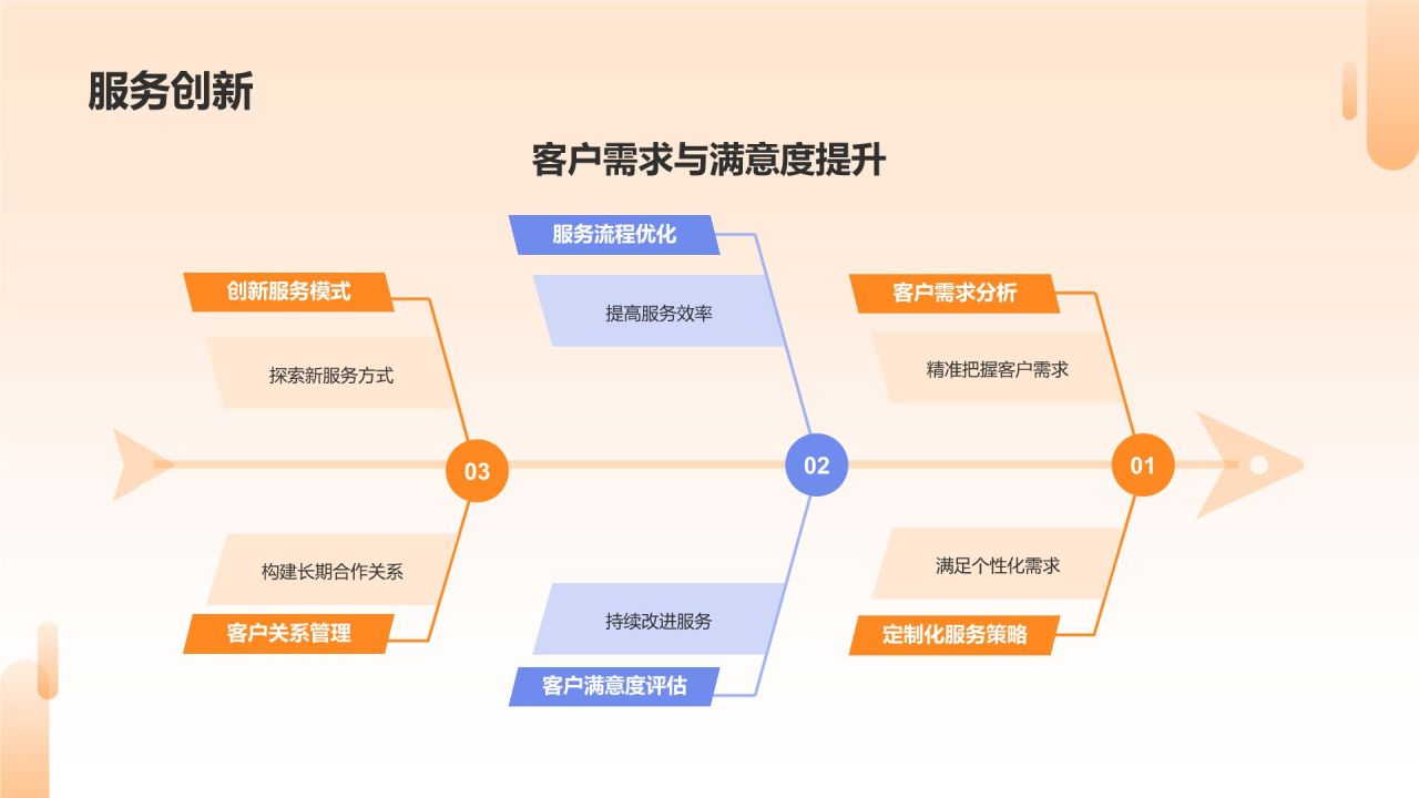 橙色科技风精密设备,创新驱动PPT模板