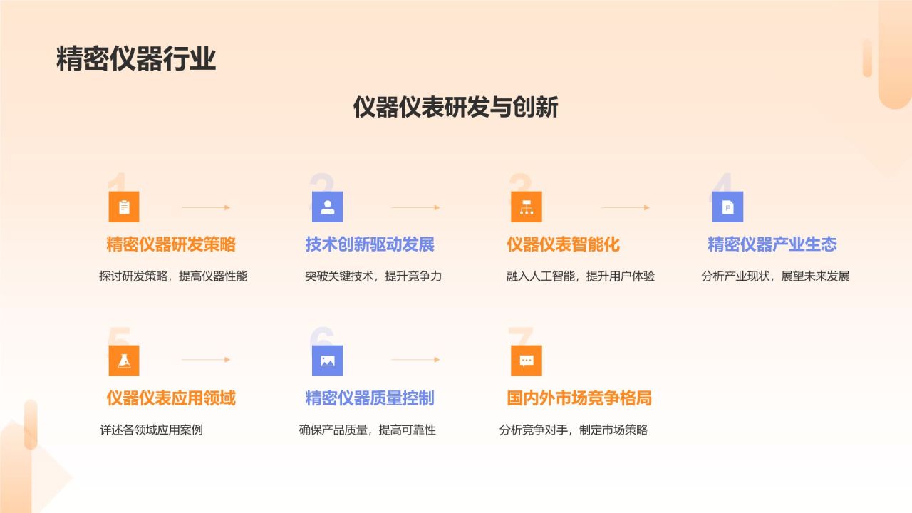 橙色科技风精密设备，创新驱动PPT模板