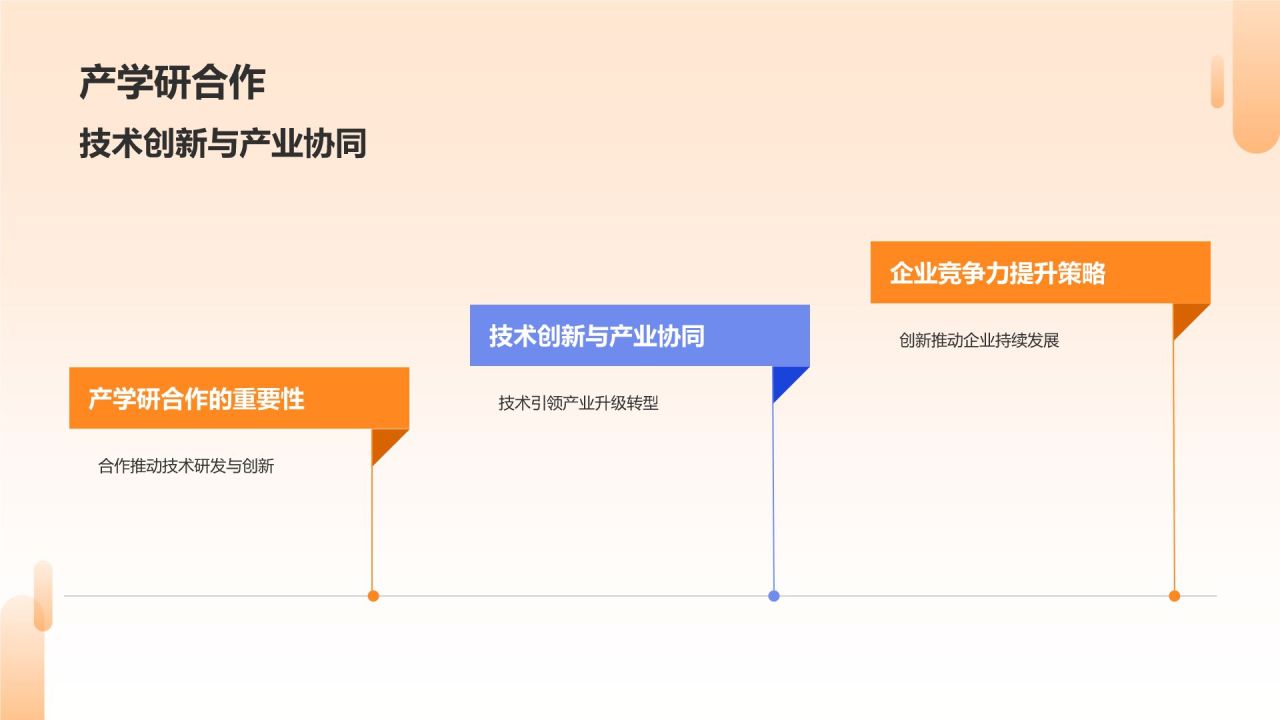 橙色科技风精密设备，创新驱动PPT模板